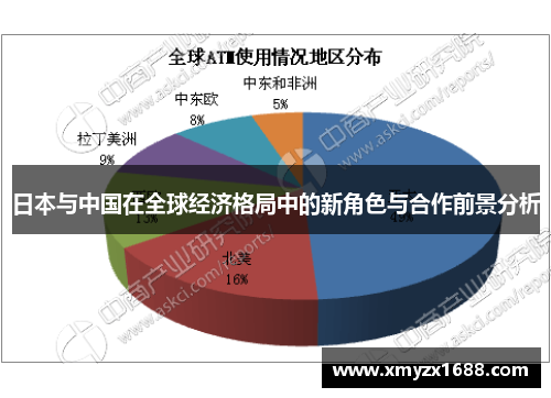 日本与中国在全球经济格局中的新角色与合作前景分析