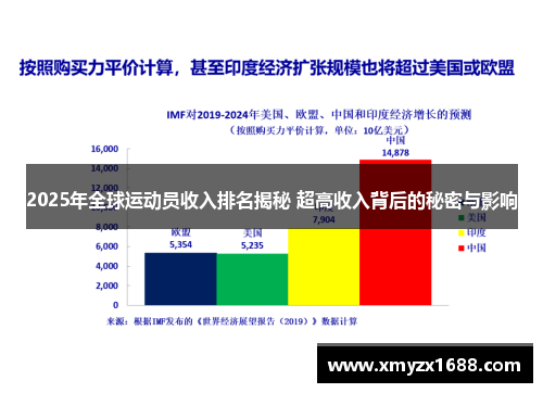 2025年全球运动员收入排名揭秘 超高收入背后的秘密与影响