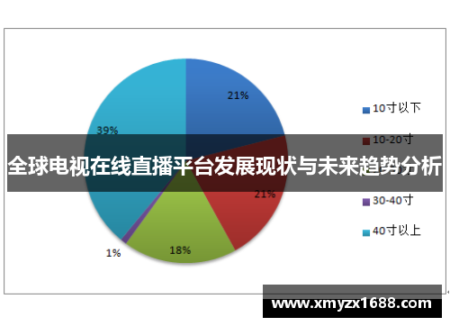 全球电视在线直播平台发展现状与未来趋势分析