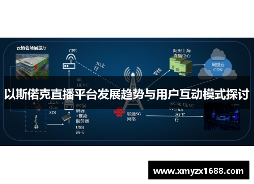 以斯偌克直播平台发展趋势与用户互动模式探讨